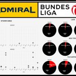 Welche Klubs setzen auf ÖFB-Talente?